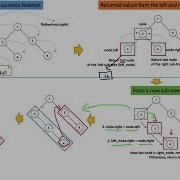 Leetcode 114 Flatten Binary Tree To Linked List Easy To Understand DFS No Extra Memory Stack