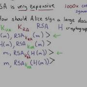 Back To Signatures Solution Applied Cryptography