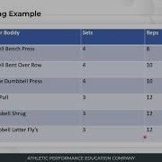 How To Design Effective Personal Training Programs