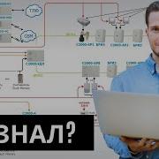 ИСО Орион НВП Болид Bolid пожарная сигнализация для чайников