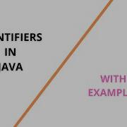Identifiers In Java Java Identifiers Java Identifier Malayalam Code Eureka