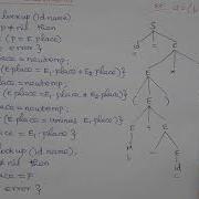 Compiler Design Assignment Statements