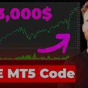 Moving Average Mean Reversion Expert Advisor Coding Course Mql5 For MT5 Step By Step