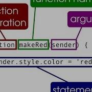 JavaScript Functions JavaScript Tutorial For Beginners In Hindi Urdu