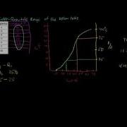 Inter Quartile Range IQR Of Grouped Data