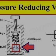 Pressure Reducing Valve Working Video In Hydraulic System