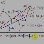 Phasor Analysis Of PM Modulated Systems For High Signal To Noise Ratio Part 2
