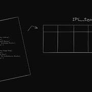 JSON To PostgreSQL Using PYTHON A Step By Step Guide For Data Upload Pyraters