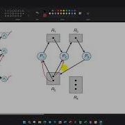 Resource Allocation Graph And Deadlock