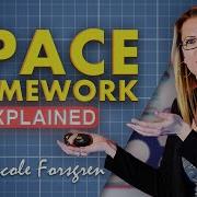 The SPACE Framework Explained By Nicole Forsgren Measure Developer Productivity