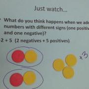 10 22 Adding Integers With Models