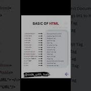 Basic HTML Tags
