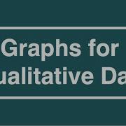 Graphical Summaries Of Qualitative Data