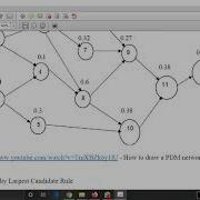 LCR Method II Line Balancing Problem II CIM