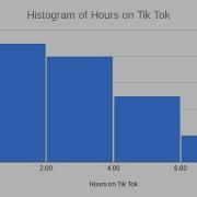 Creating A Histogram In Google Sheets