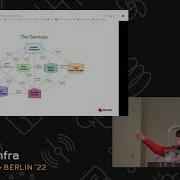 What Is OpenStack And What Services Do I Need
