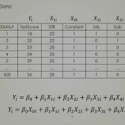 MLR 03 Dummy Variable Trap