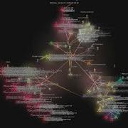Microsoft Hve Core Gource Visualisation