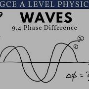 GCE A Level Physics Phase Difference Waves Chapter