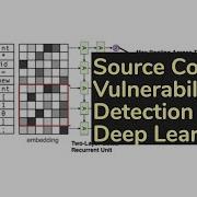 Automated Vulnerability Detection In Source Code Using Deep Learning Discussions AISC