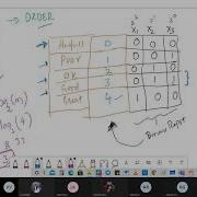 Data Mining Binarization