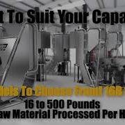Botanical Extraction With SCO2 Technology