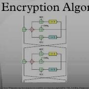 Tiny Encryption Algorithm