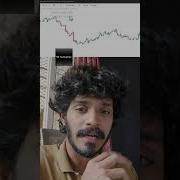 Get Any Indicator S Source Code On Trading View