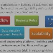 Why Techcello