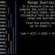 Fenwick Tree Range Queries