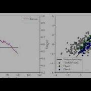 AL Uncertainity Sampling Demo