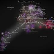 Evolution Of Docker Source Code Gource Visualization 2013 01 19 2015 07 30