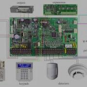 ALARM SYSTEM PANEL BASIC WIRING DIAGRAM PARADOX EVO