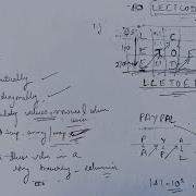 Hindi 6 Zigzag Conversion Leetcode Hashing