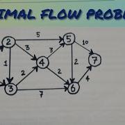MAXIMAL FLOW PROBLEM OPERATIONS RESEARCH