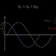 Discrete Fourier Transform Simple Step By Step