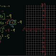Solving Linear Quadratic Systems Graphically By Hand With Integer Solutions