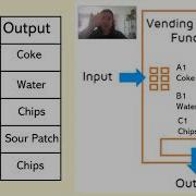 Function Machines