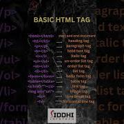 Html All Tags And Attributes By Siddhiinfotech Html Website Frontenddeveloper Viral Love