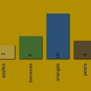 How To Create A Bar Graph In Inkscape