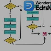 How To Make A Flowchart A Step By Step Whiteboard Animation
