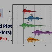 Raincloud Plot Violin Plots OriginPro Statistics Bio7