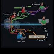 Github Flow Work In 89 Seconds