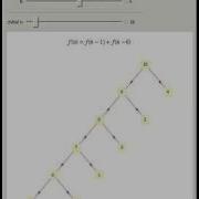 Call Graphs Of Fibonacci Like Functions