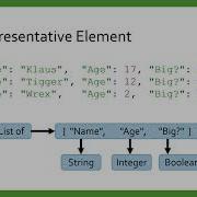 Nested Structures