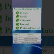 Access Modifiers In C Csharp