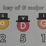 How Chord Progressions Work