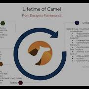 Tooling Guide For Getting Started With Apache Camel In 2021