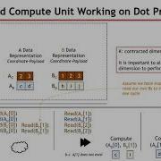 Sparse Tensor Accelerator Modeling Tutorial ISCA 2021 Part 2 5 6