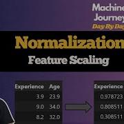 Normalization In Machine Learning Feature Scaling Data Preprocessing